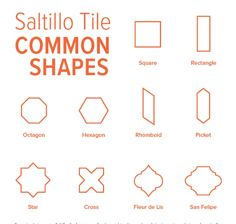 Diagram of different Saltillo tile shapes